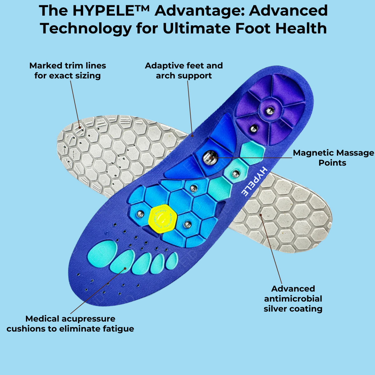 Advanced Magnetic Insoles