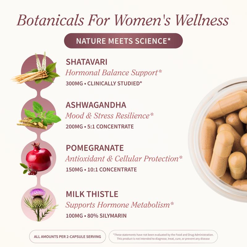 Perimeno Health, Hormonal Balance Support